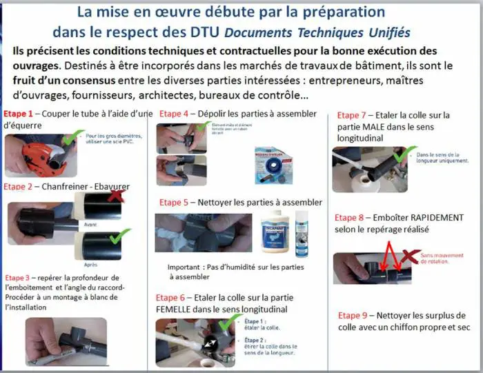 extrait DTU collage pvc