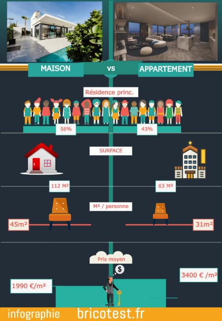 infographie immobilier france