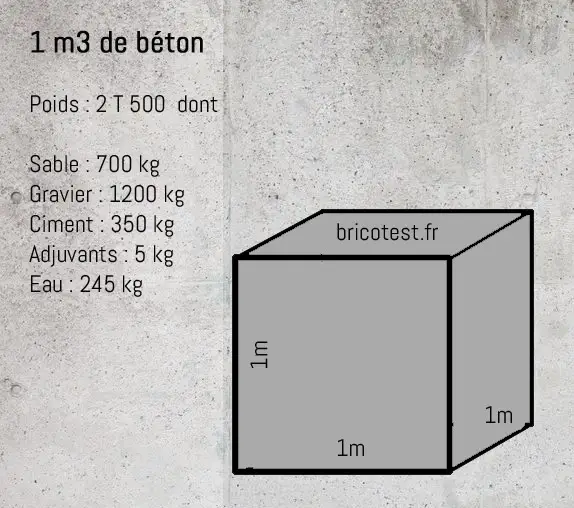 béton