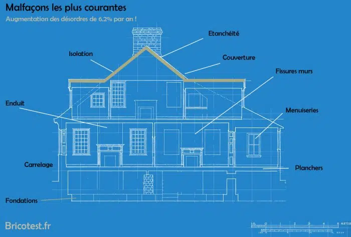 Exemple de malfaçon de construction sur une façade