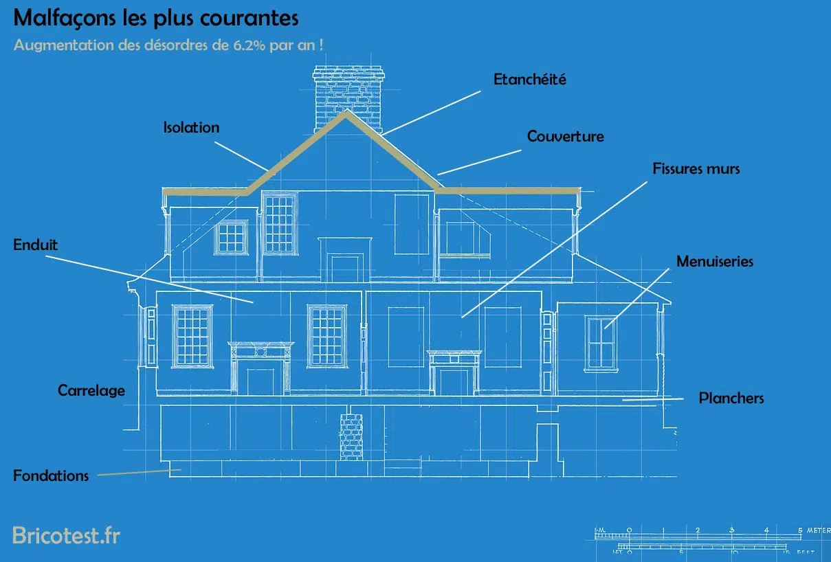 malfaçon construction