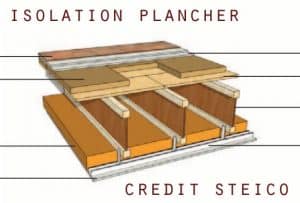 isolation phonique plancher